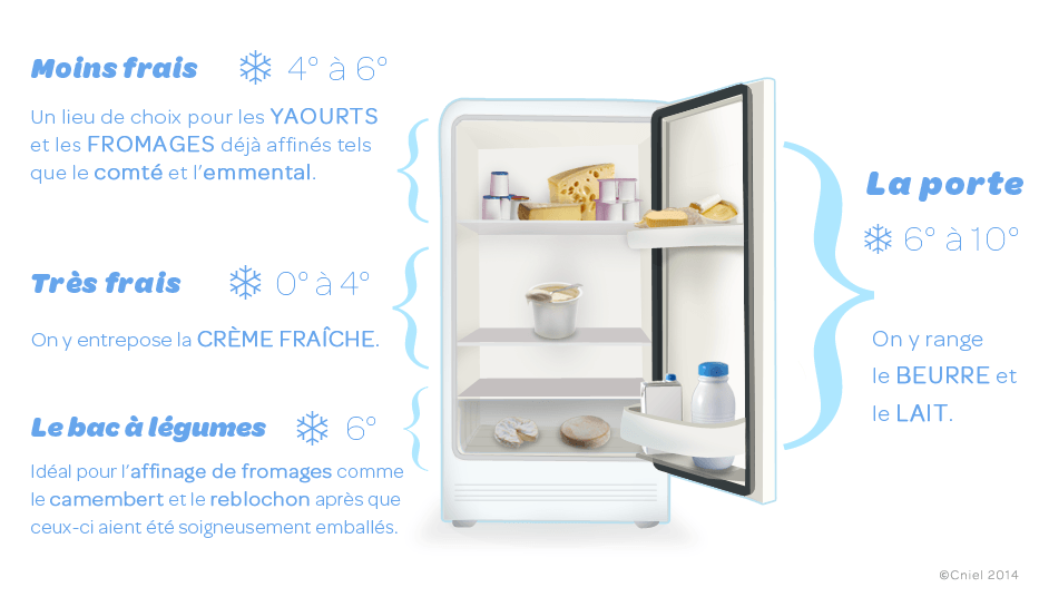 Rangement frigo