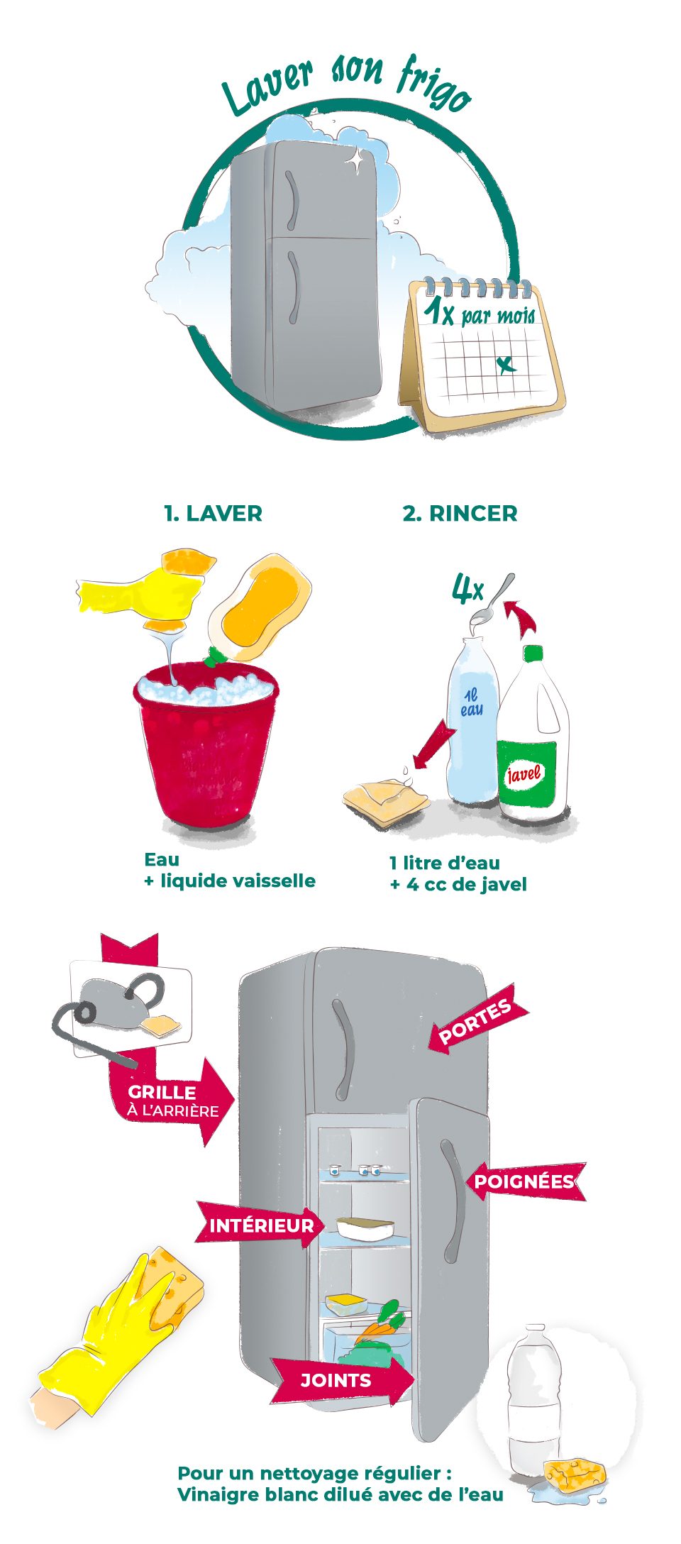 Nettoyage frigo : nos conseil et astuces pour un frigo propre et sain