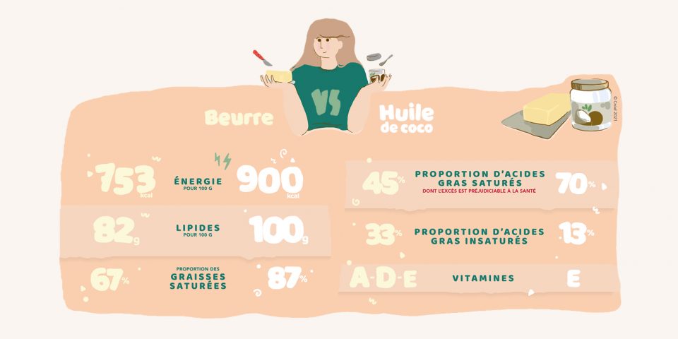 Infographie BEURRE_VS_COCO_1634px